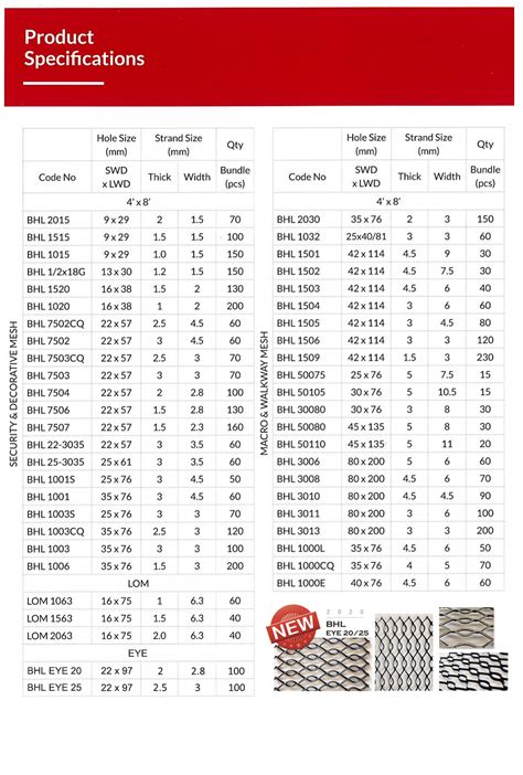 aluminum expanded metal sheet|expanded metal size chart.